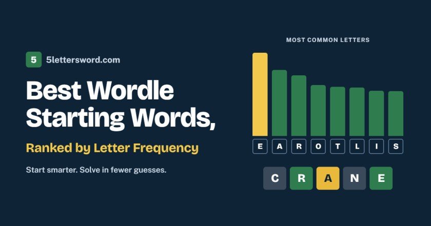 Best Wordle Starting Words