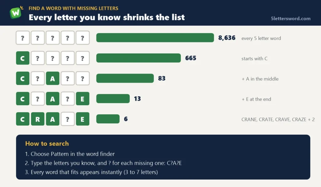 missing letters word finder how it works